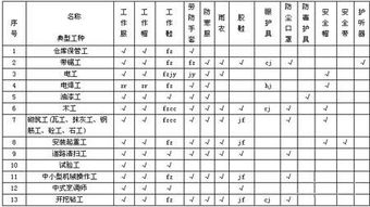 勞動(dòng)防護(hù)用品配備標(biāo)準(zhǔn)與銷售指南 全面解讀與行業(yè)實(shí)踐